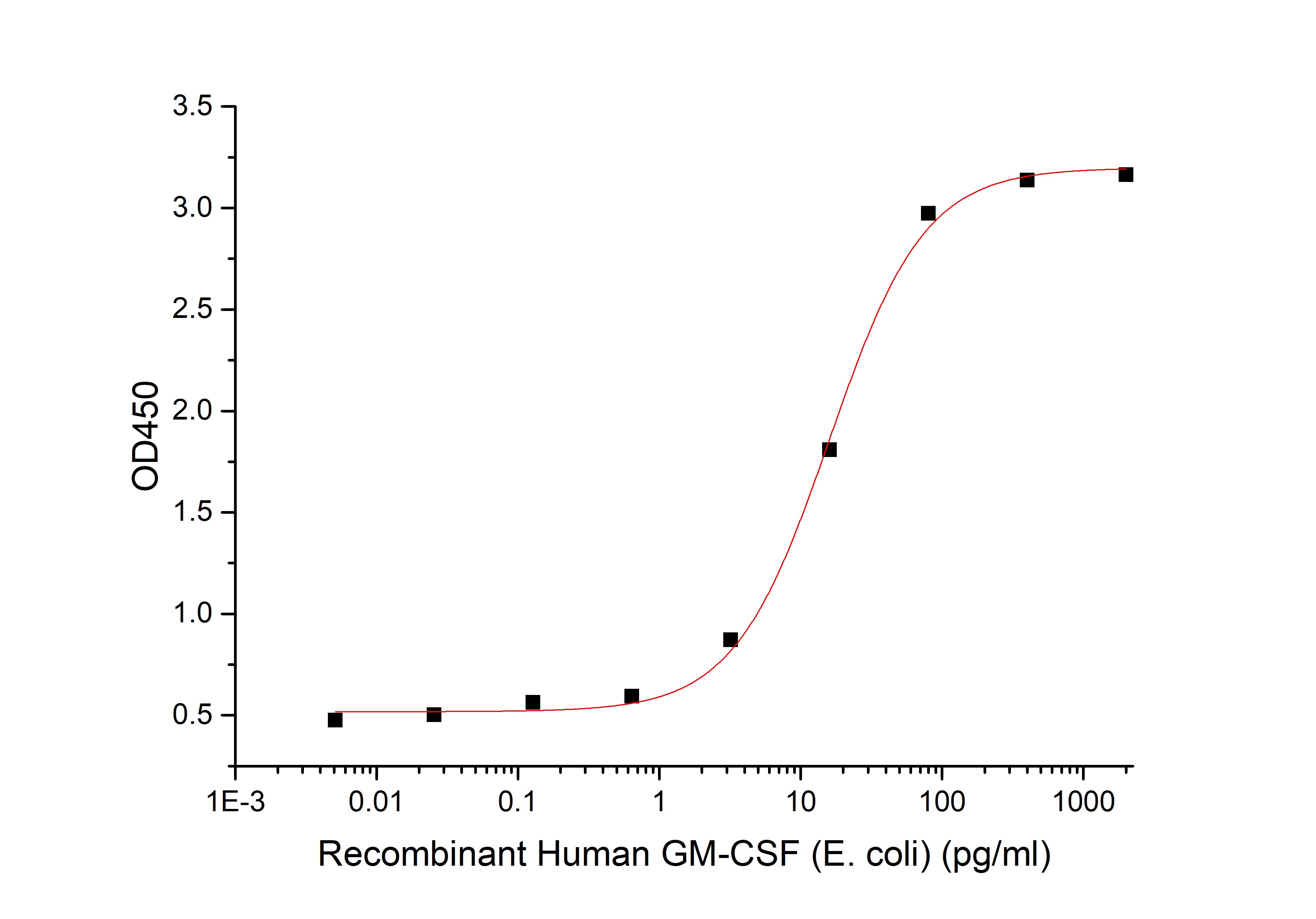 Human GM-CSF +Cell Based Assay-1.jpg